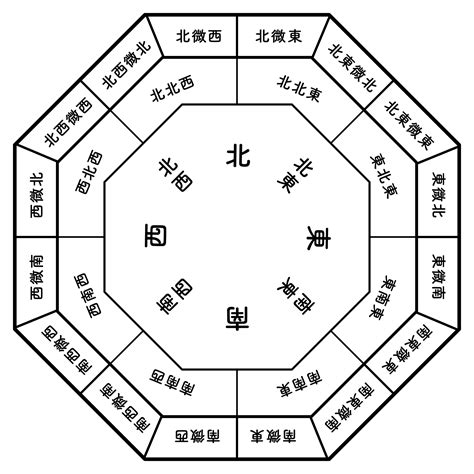 西南 風水 色|【風水】南西には何色の物を置くべき？あなただけに。